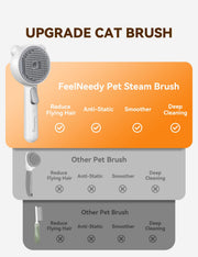 FEELNEEDY Rechargeable Spray Grooming Brush for Cats